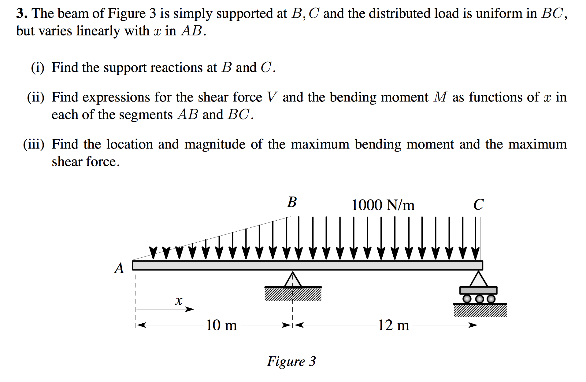 The beam of Figure 3 is simply supported at B, C and | Chegg.com