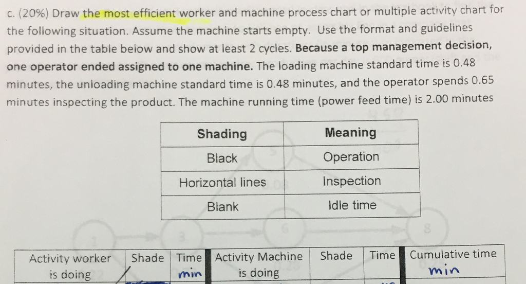 Worker Machine Process Chart - Ponasa