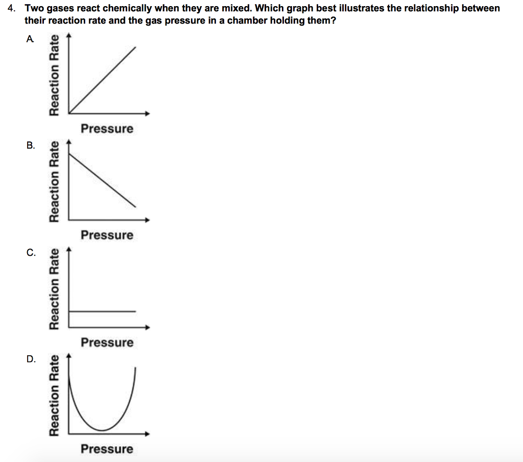 Solved 4. Two gases react chemically when they are mixed.