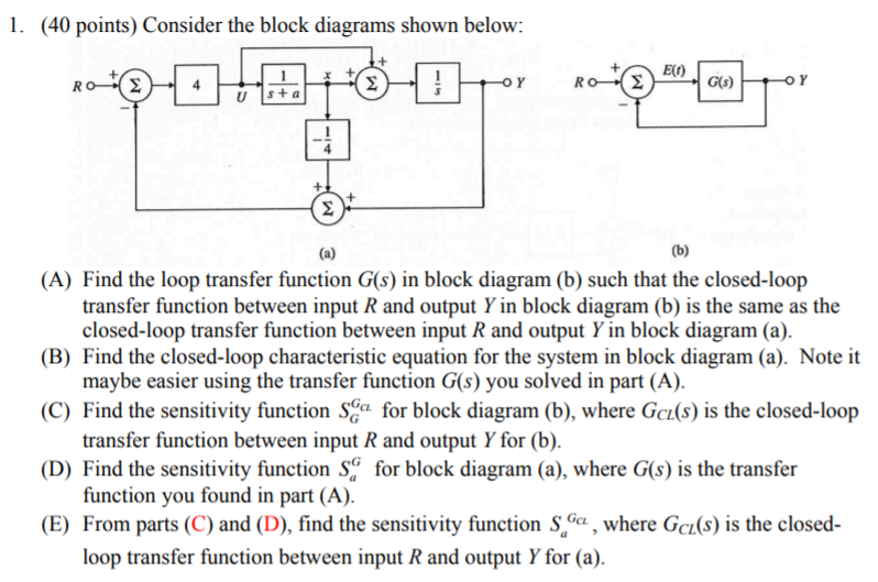 Solved Consider The Block Diagrams Shown Below A Find Chegg Solved Consider The Block Diagrams Shown Below A Find Chegg