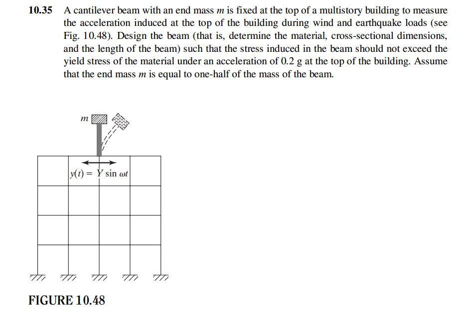 Solved A cantilever beam with an end mass m is fixed at the | Chegg.com
