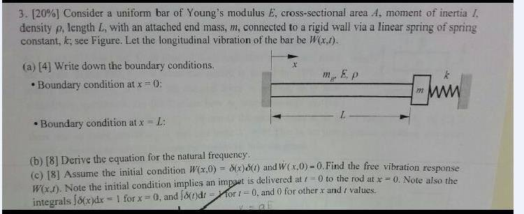 Solved 3. [20%) Consider a uniform bar of Young's modulus E, | Chegg.com