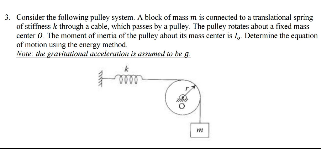 Solved: Consider The Following Pulley System. A Block Of M... | Chegg.com