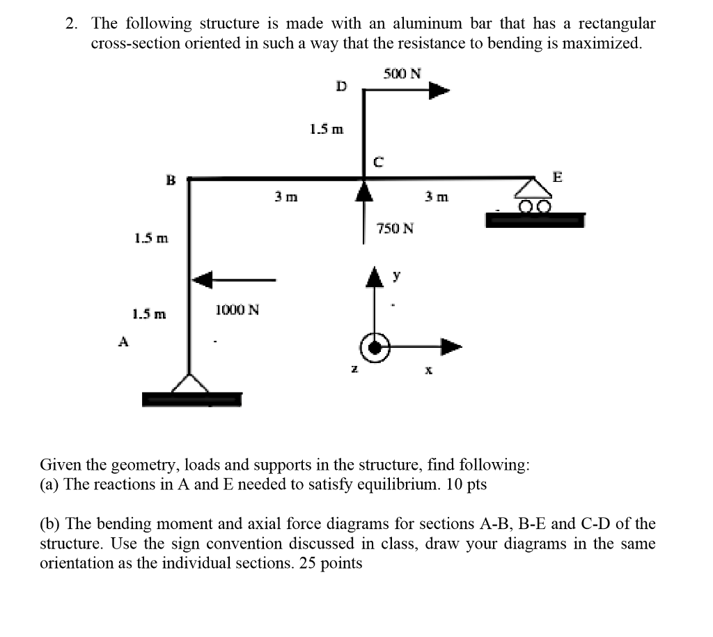 Solved The following structure is made with an aluminum bar | Chegg.com