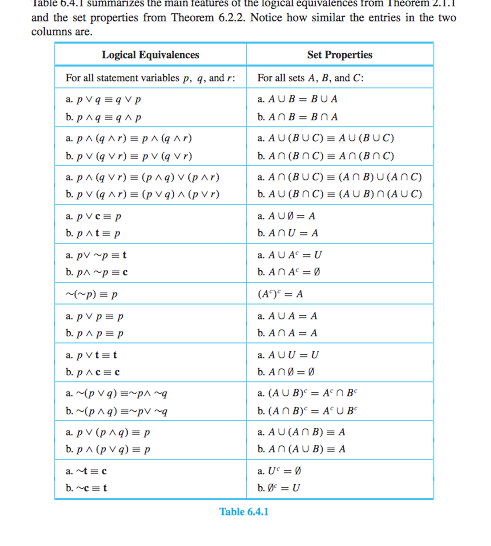 kaset-kalsiyum-yak-nl-k-duymak-discrete-math-set-operations