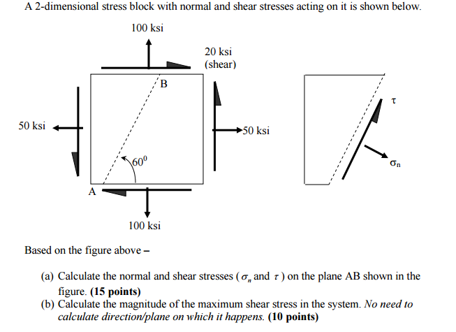 Solved 2 Dimensional Stress Block With Normal And Shear