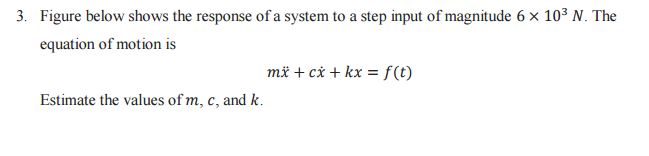 Solved 3. Figure below shows the response of a system to a | Chegg.com