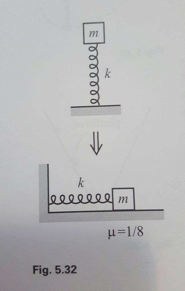 solved-a-spring-with-spring-constant-k-stands-vertically-chegg