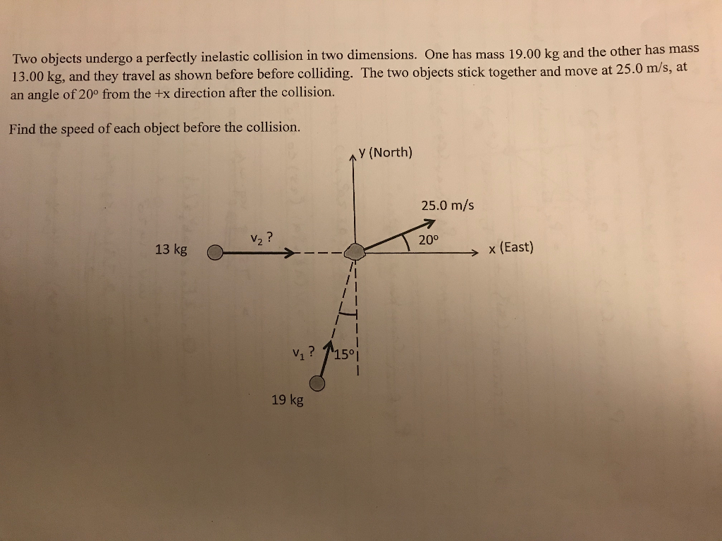 solved-two-objects-undergo-a-perfectly-inelastic-collision-chegg