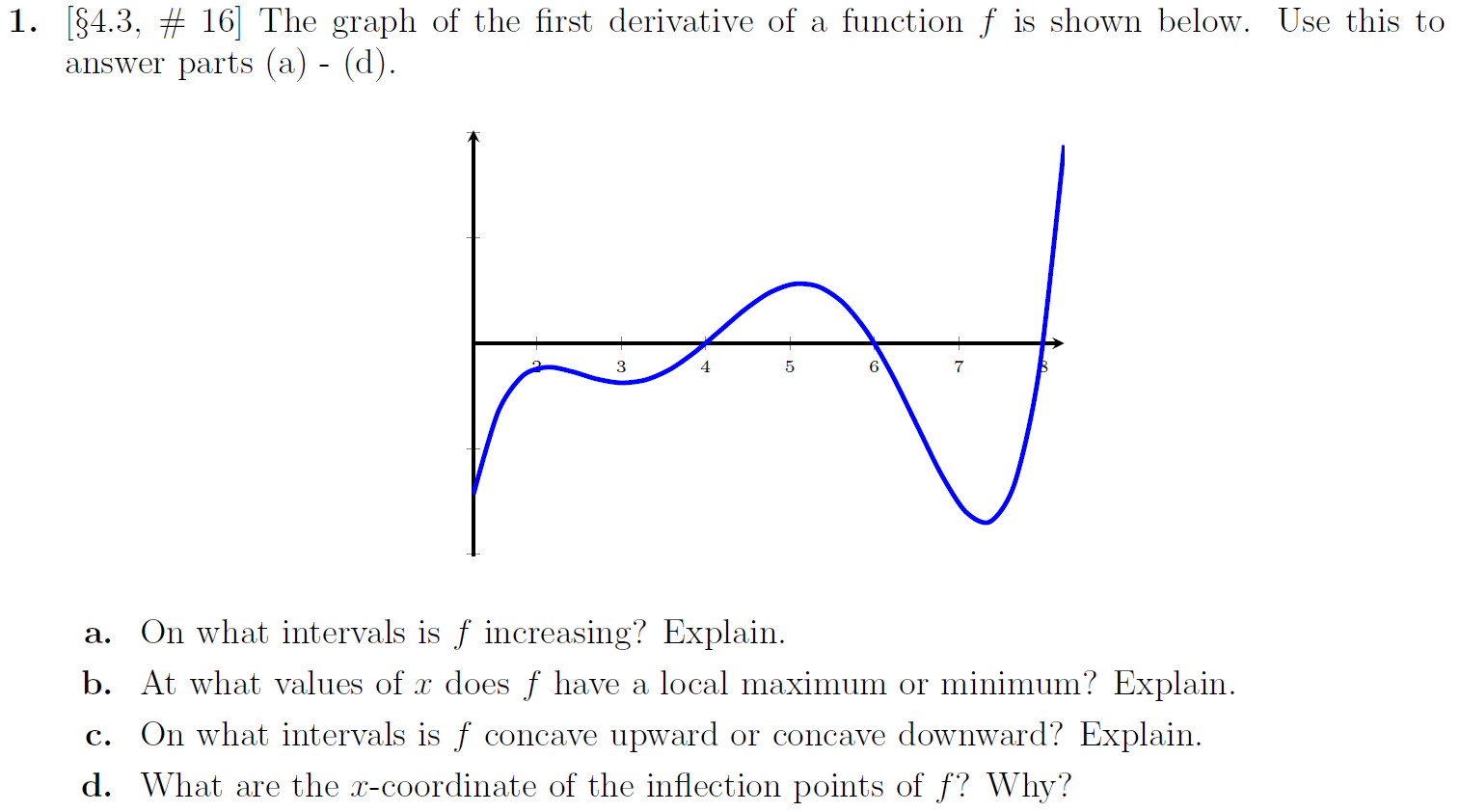 Solved The graph of the first derivative of a function f is | Chegg.com