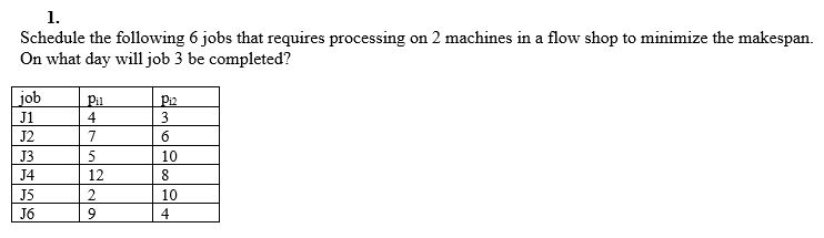 Solved 1. Schedule the following 6 jobs that requires | Chegg.com
