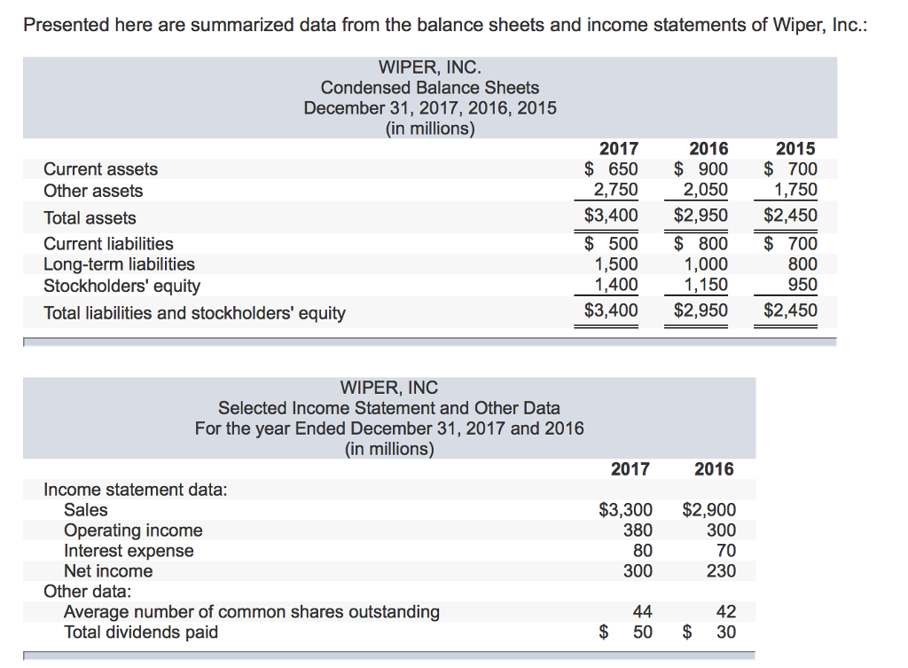 solved-presented-here-are-summarized-data-from-the-balance-chegg