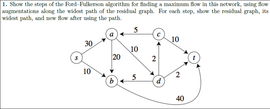 Ford fulkerson algorithm