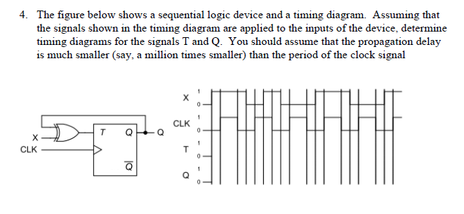 Solved The figure below show's a sequential logic device and | Chegg.com