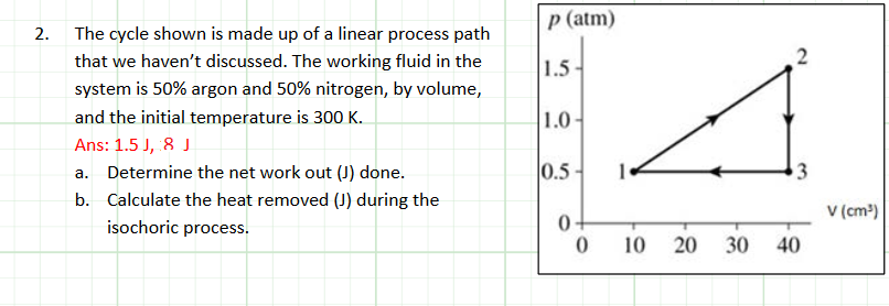 Solved The cycle shown is made up of a linear process path | Chegg.com