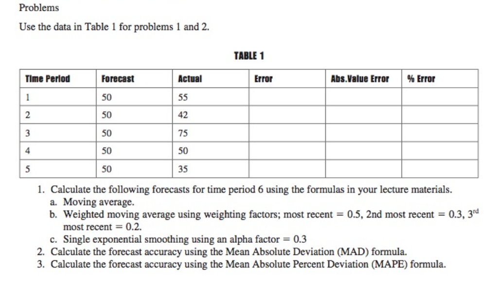 Solved Use the data in Table 1 for problems 1 and 2. | Chegg.com