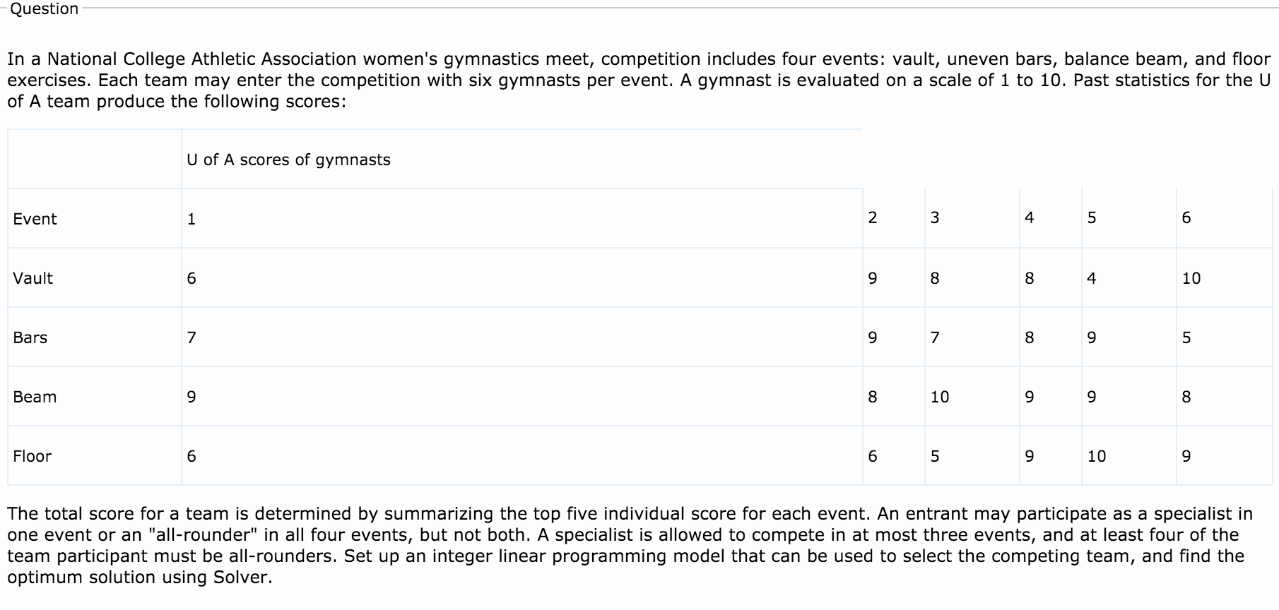 Solved question in a national college athletic association chegg