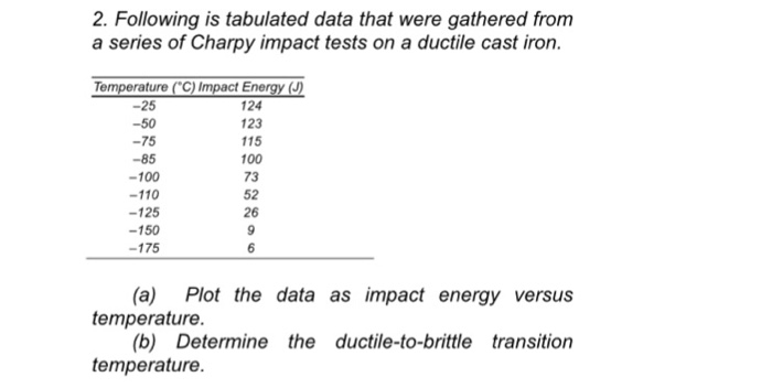 Solved Following Is Tabulated Data That Were Gathered From A | Chegg.com