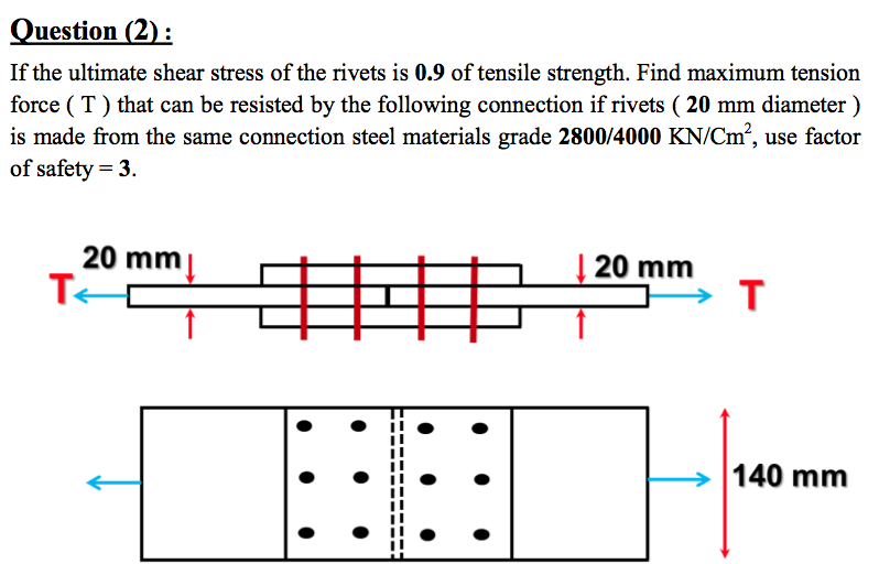 Another Name For Ultimate Shear Stress