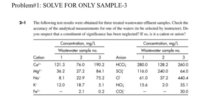 Solved The following test results were obtained for three | Chegg.com