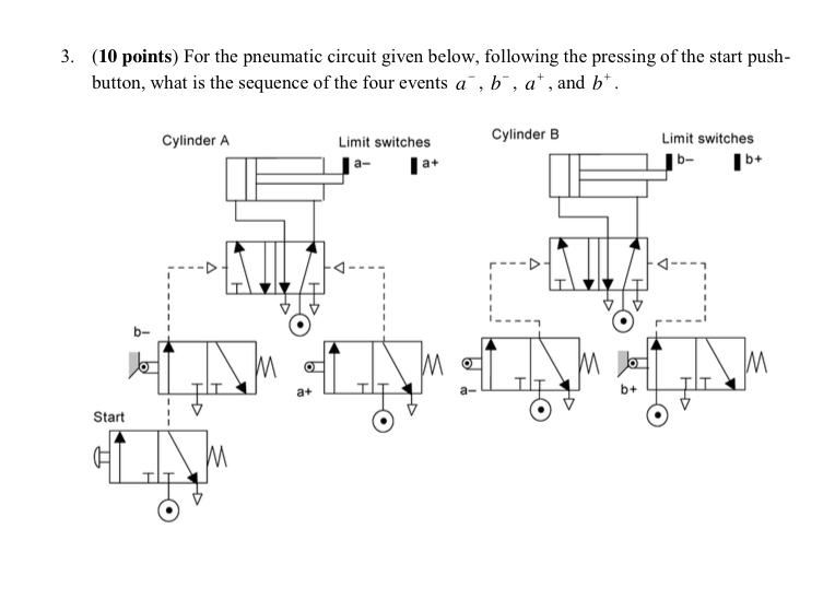 3. For the pneumatic circuit given below, following | Chegg.com