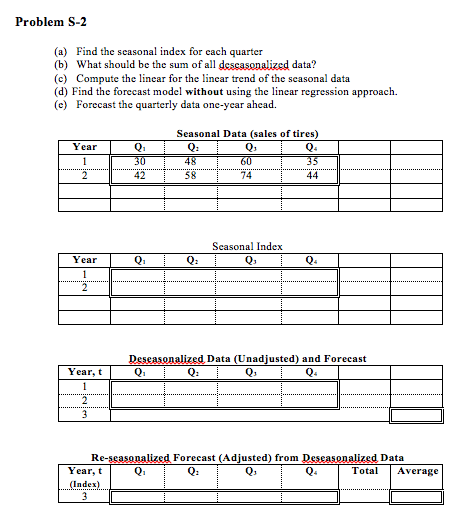 Solved Find The Seasonal Index For Each Quarter (b) What | Chegg.com