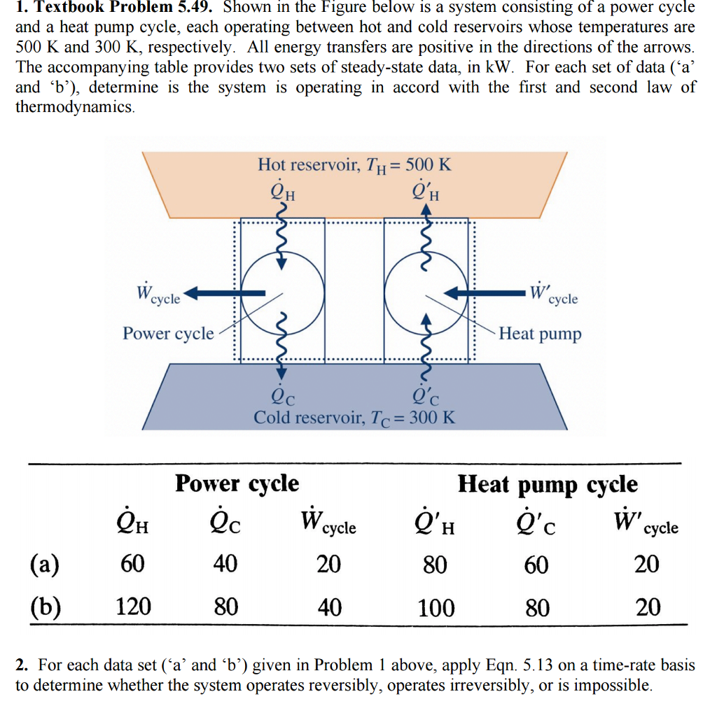 pump of cycle