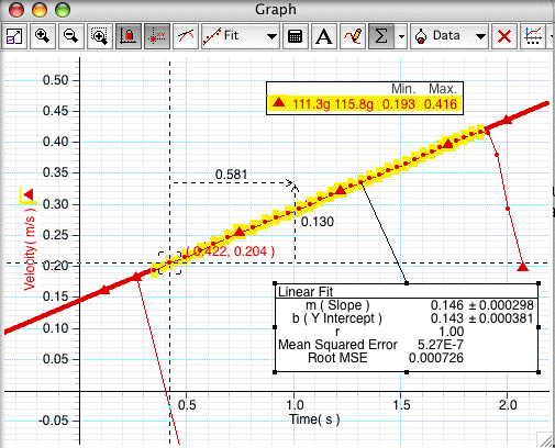 Solved Given the plot below, what is the acceleration[m/s2]? | Chegg.com