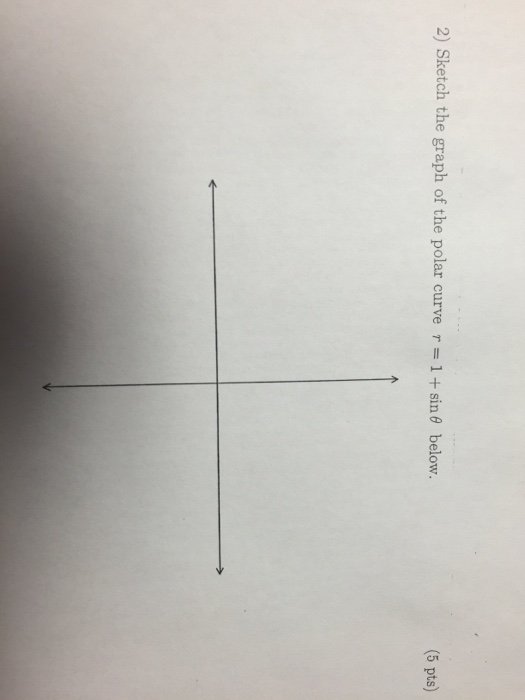 Solved 2) Sketch the graph of the polar curve r=1 + sinTheta | Chegg.com