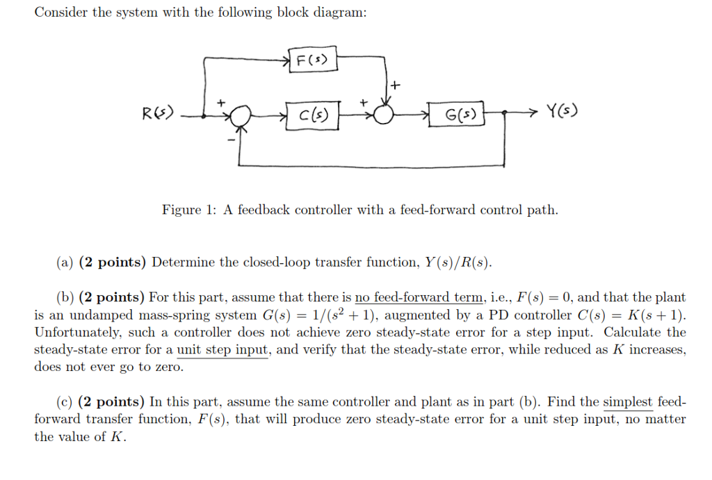 Solved Consider the system with the following block diagram | Chegg.com