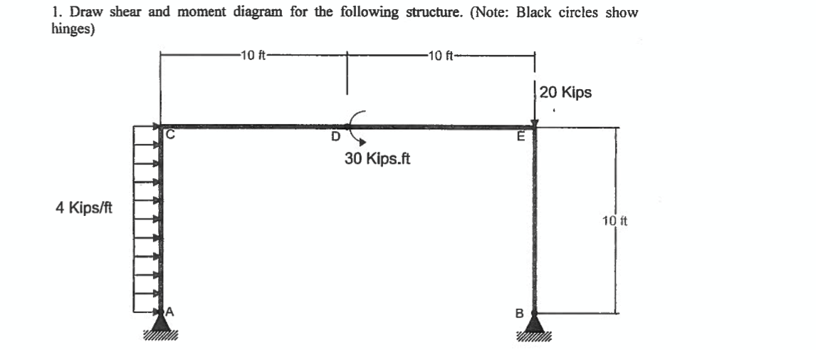 Draw shear and moment diagram for the following | Chegg.com