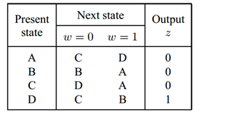 Solved 6.15 Show a state table for the state-assigned table | Chegg.com