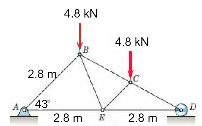 Solved Determine The Forces In Members Be And Ce Of The