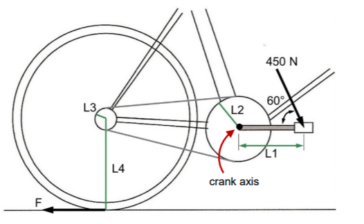 Pedal Rotation Solved The figure shows a typical bicycle drive train. A | Chegg.com