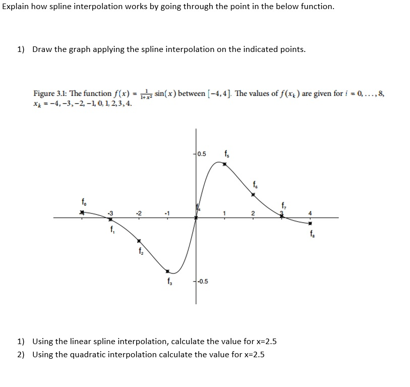 Solved Explain how spline interpolation works by going | Chegg.com