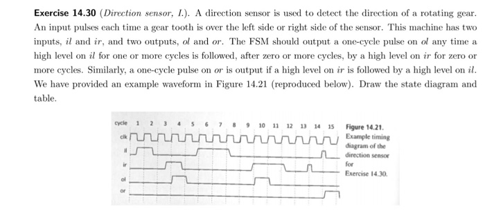 Solved A direction sensor is used to detect the direction of | Chegg.com