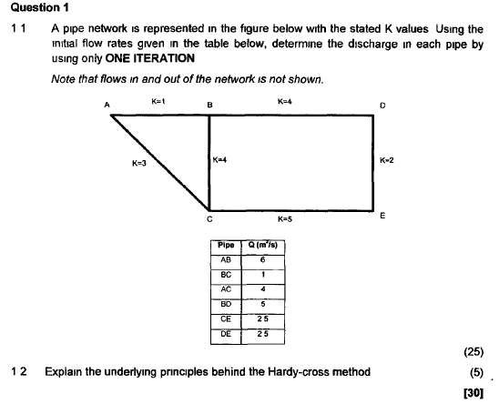 Solved A pipe network is represented in the figure below | Chegg.com