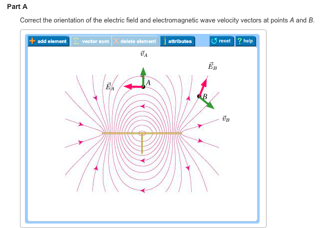 Solved An Antenna Emits An Electromagnetic Wave. The | Chegg.com