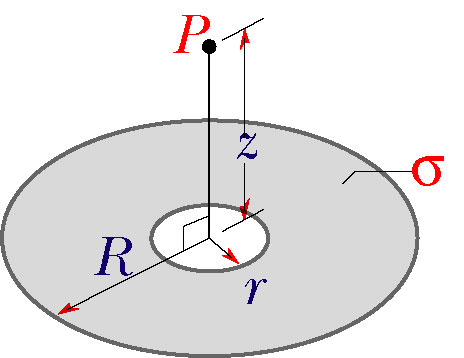 Solved The figure shows a ring of outer radius R = 1.000 m | Chegg.com
