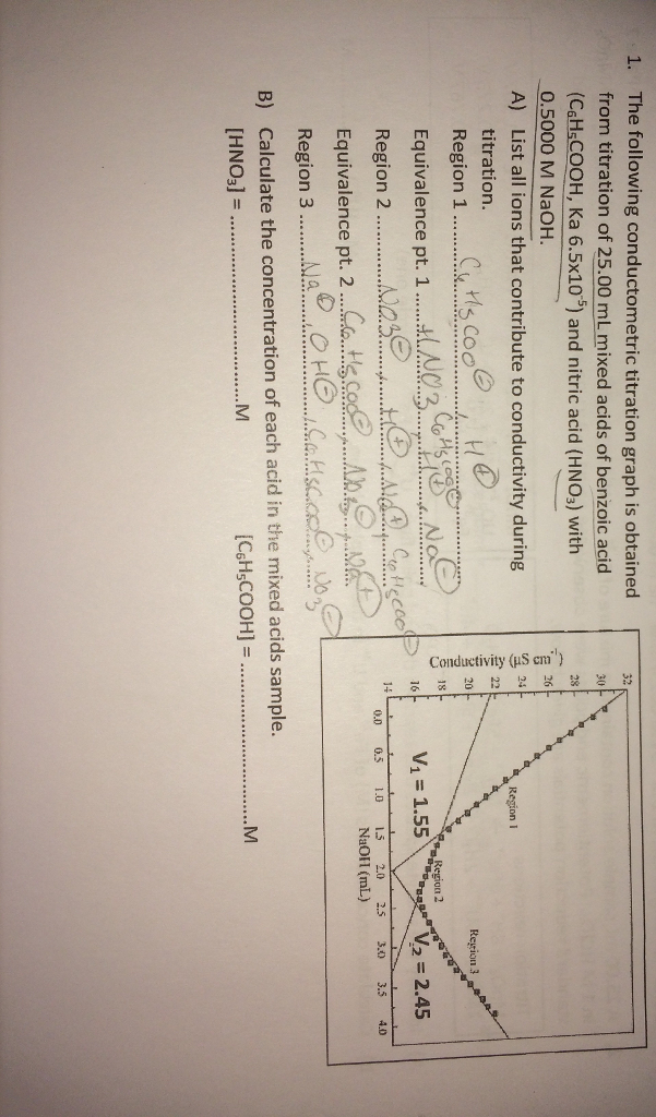 Solved The following conductometric titration graph is