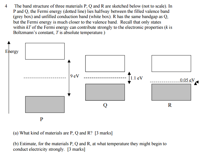 Solved The band structure of three materials P, Q and R are | Chegg.com