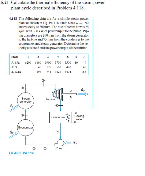 steam power plant cycle