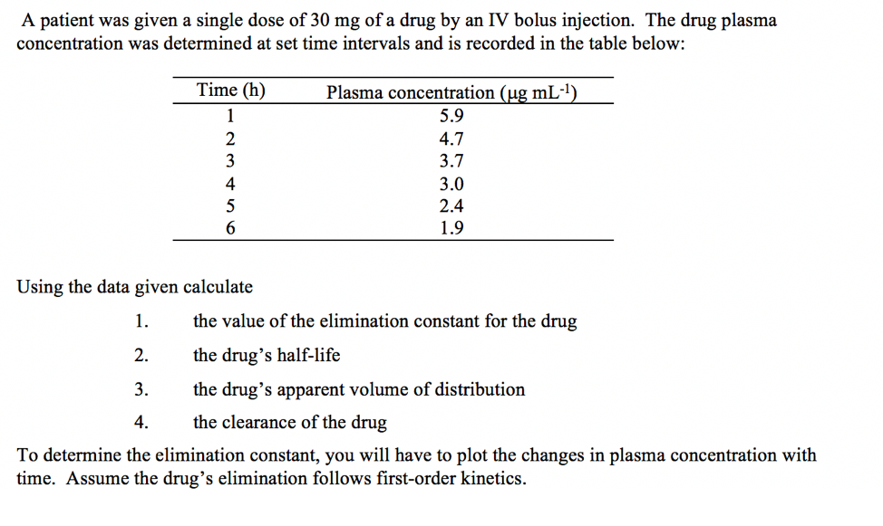 Solved A patient was given a single dose of 30 mg of a drug