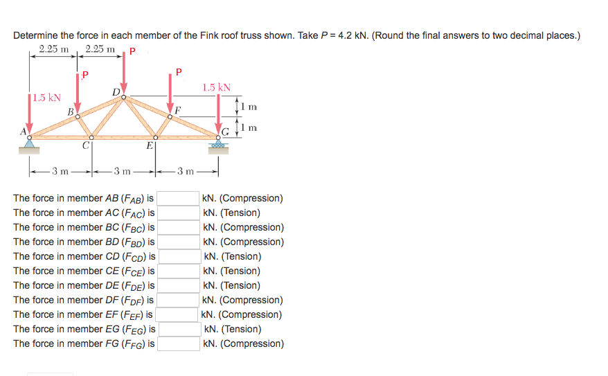 Solved Determine the force in each member of the Fink roof | Chegg.com