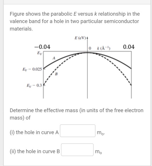 Solved Figure shows the parabolic E versus k relationship in | Chegg.com