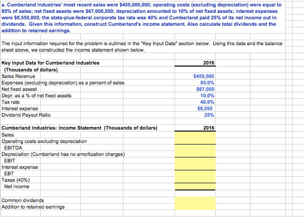 Solved a. Cumberland Industries' most recent sales were | Chegg.com