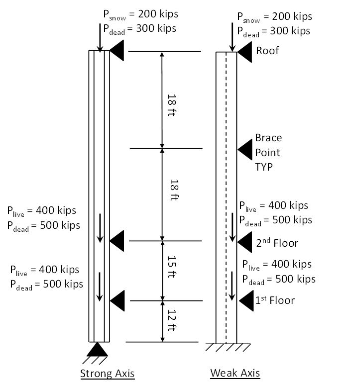 You need to design a continuous wide flange shape | Chegg.com