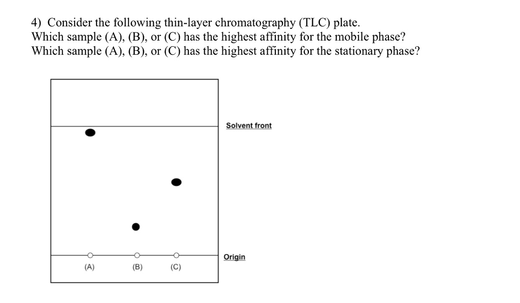 solved-4-consider-the-following-thin-layer-chromatography-chegg