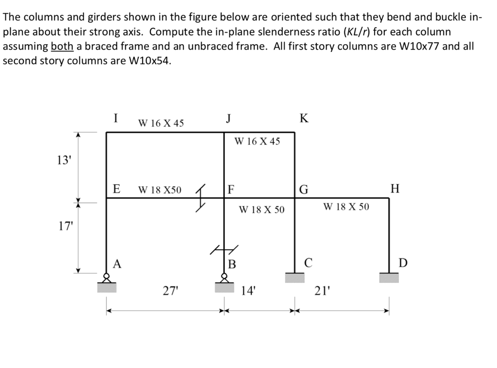 Solved The columns and girders shown in the figure below are | Chegg.com