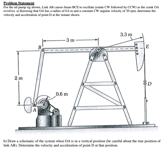 Solved For The Oil Pump Rig Shown. Link AB Causes Beam BCE | Chegg.com